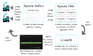 Building IoT applications with open-source tools
