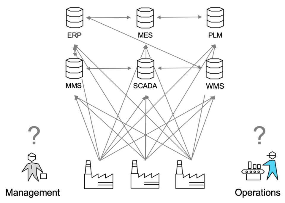 CrateDB Blog | Digital transformation to optimize efficiency in the ...