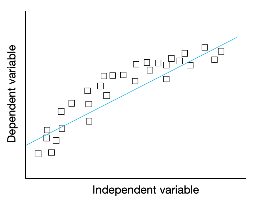 CrateDB Blog | An introduction to Machine Learning