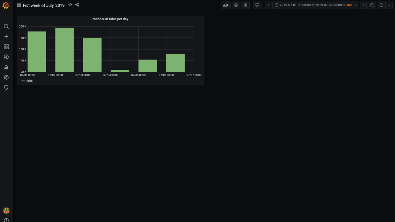CrateDB Blog | Visualizing time series data with Grafana and CrateDB Blog | Visualizing time series data with Grafana and