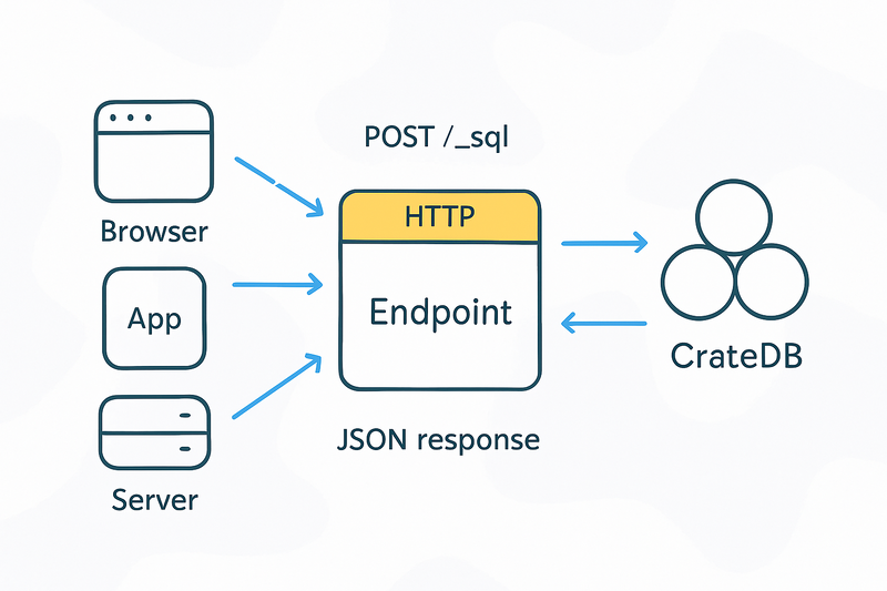 CrateDB HTTP endpoint-1