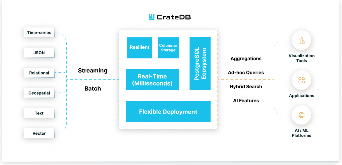 CrateDB - Real Time Analytics Database CrateDB - Real Time Analytics Database