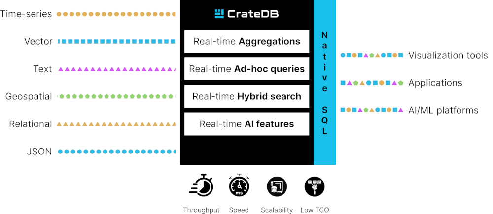 CrateDB-Architecture-HP-New