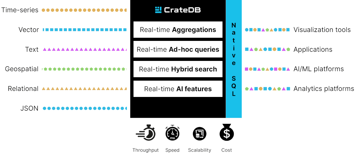 CrateDB: Your Real-Time Database for Analytics, Search, and AI. From Ingest to Insights, Instantly. Any Data, Any Scale, with SQL. CrateDB: Your Real-Time Database for Analytics, Search, and AI. From Ingest to Insights, Instantly. Any Data, Any Scale, with SQL.