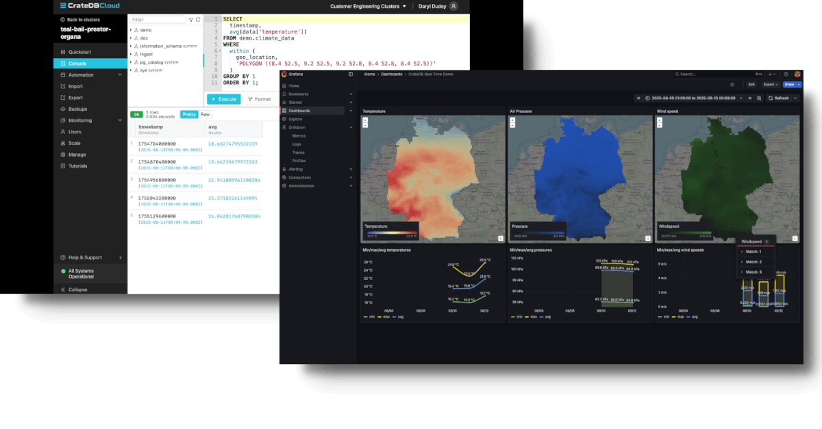 A screenshot of the CrateDB Cloud Console with a geospatial query overlayed by a Grafana dashboard showing the query results in real-time on a map visualizing weather data in Germany.