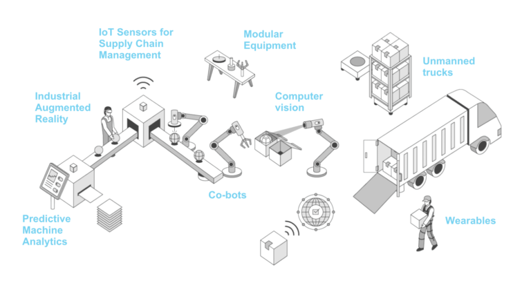 Smart-Factory-1526-768x420