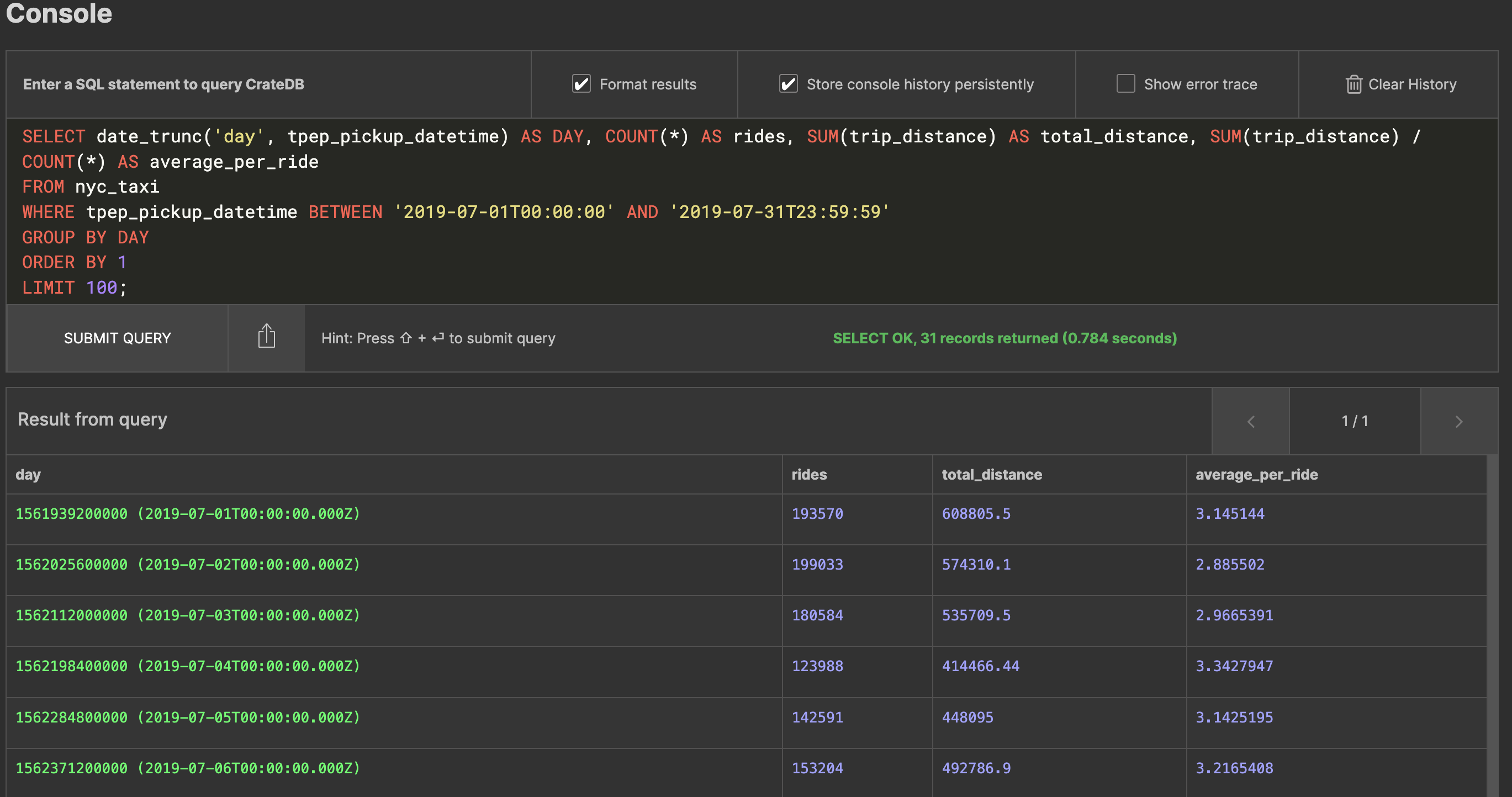 CrateDB Console: SELECT date_trunc('day', tpep_pickup_datetime) AS DAY, COUNT(*) AS rides, SUM(trip_distance) AS total_distance, SUM(trip_distance) / COUNT(*) AS average_per_ride FROM nyc_taxi WHERE tpep_pickup_datetime BETWEEN '2019-07-01T00:00:00' AND '2019-07-31T23:59:59' GROUP BY DAY ORDER BY 1 LIMIT 100;