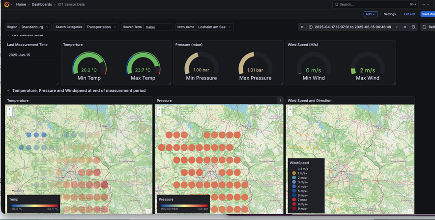 Weather data monitoring - Key indicators Weather data monitoring - Key indicators