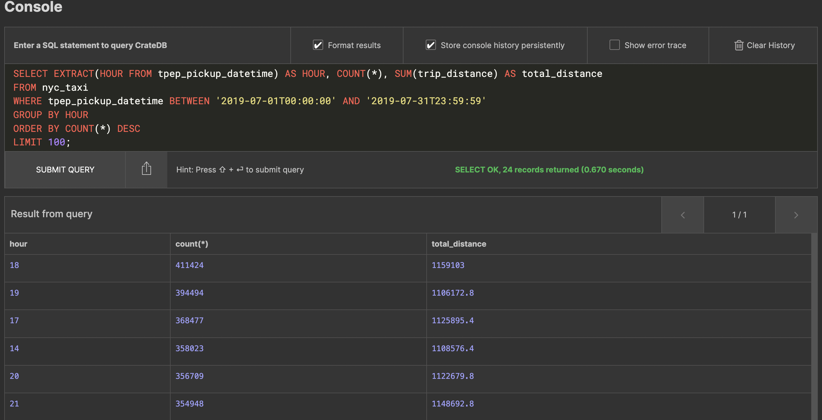 CrateDB Console: SELECT EXTRACT(HOUR FROM tpep_pickup_datetime) AS HOUR, COUNT(*), SUM(trip_distance) AS total_distance FROM nyc_taxi WHERE tpep_pickup_datetime BETWEEN '2019-07-01T00:00:00' AND '2019-07-31T23:59:59' GROUP BY HOUR ORDER BY COUNT(*) DESC LIMIT 100;