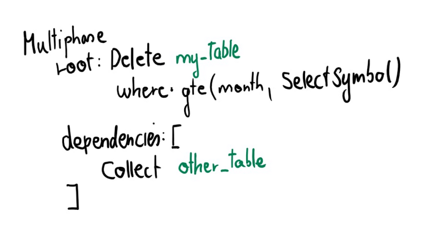 Multiphase root: Delete my_table where: gte(month, SelectSymbol) dependencies:[Collect other_table]