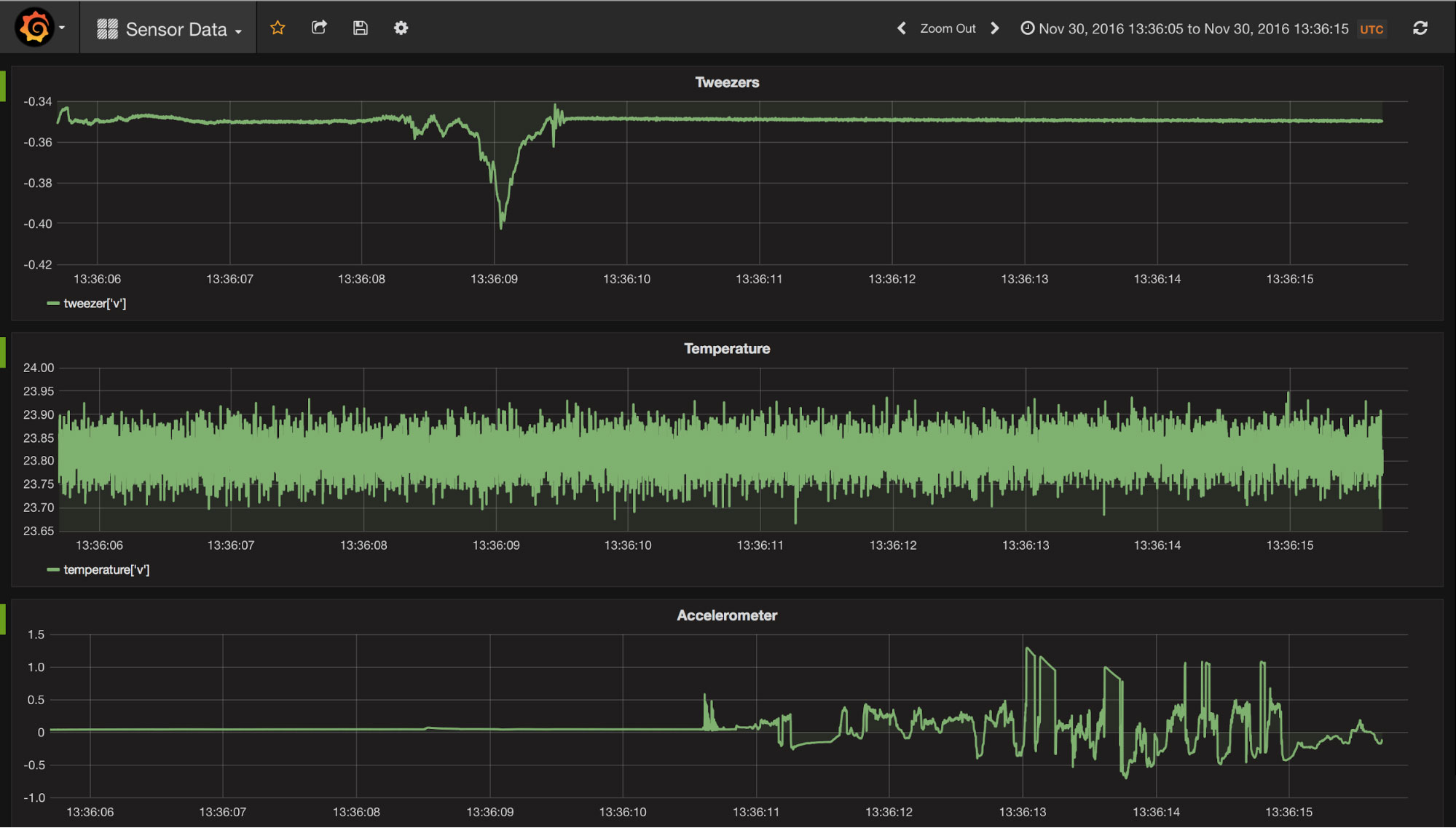 CrateDB <3 Grafana